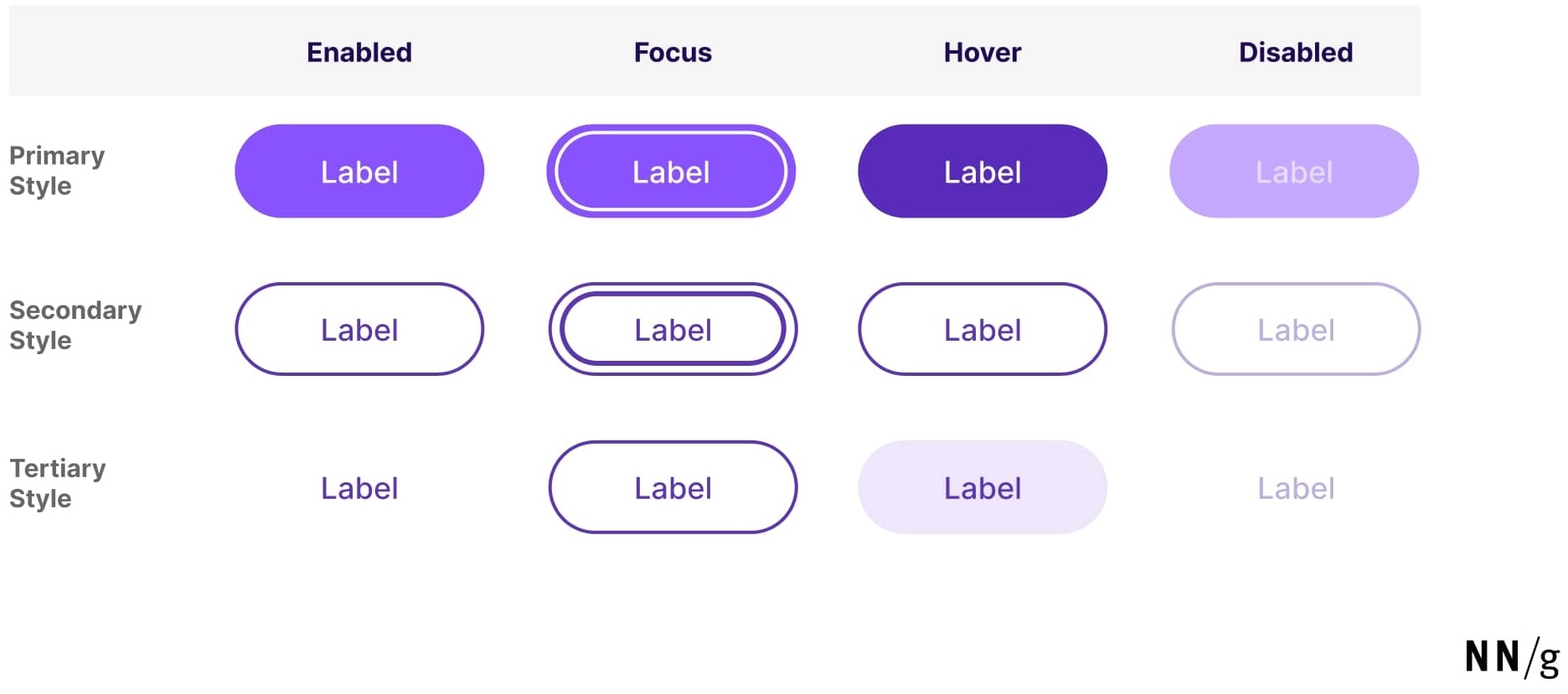 Different button states.