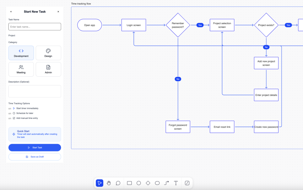 Start New Task äpiekraani disain, mille kõrval on äpi struktuuri osaline flow chart.