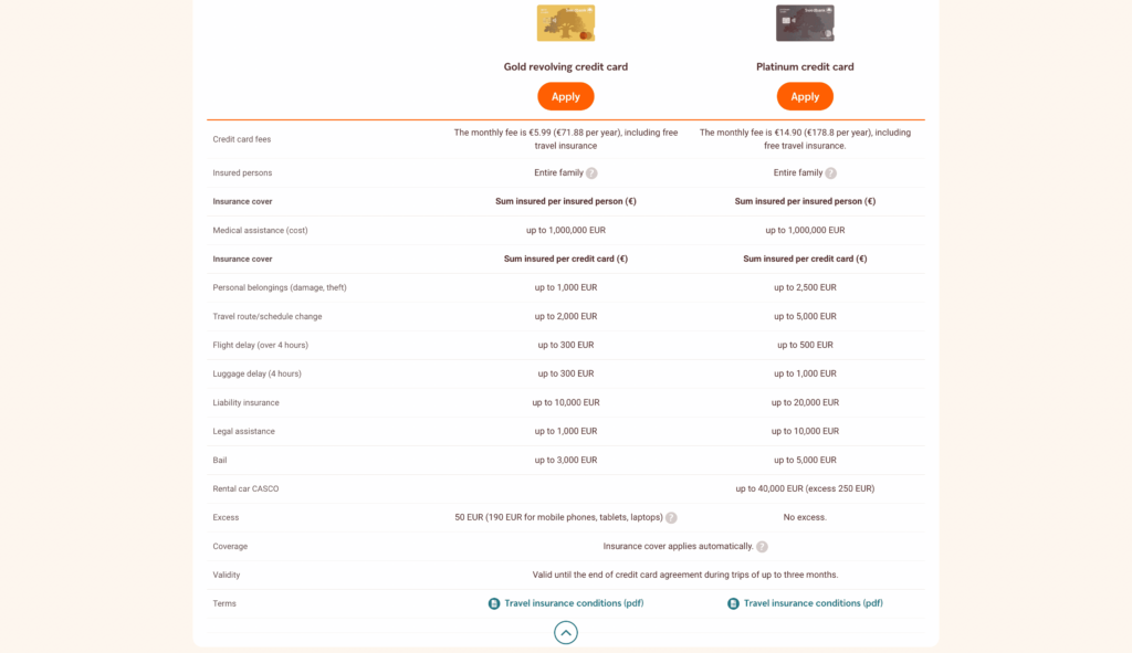 A table from Swedbank’s website comparing insurance coverage for Gold and Platinum credit cards.